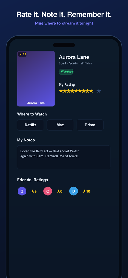 Title detail with ratings